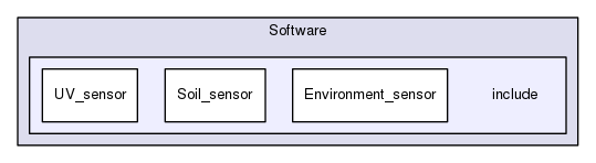 SmartGreenhouse: Software/include Directory Reference